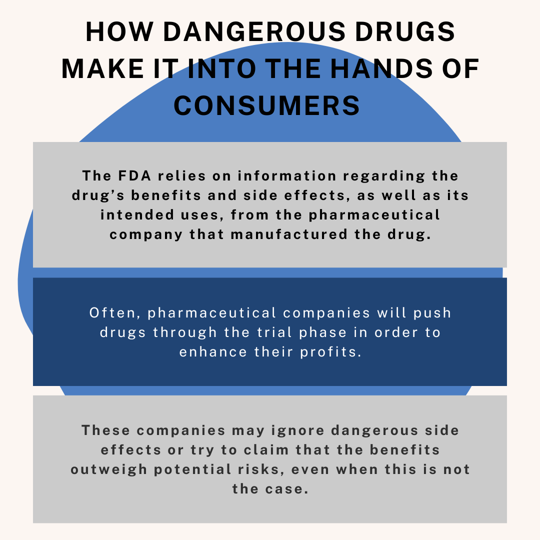 How dangerous/defective drugs make it into the hands of consumers infographic