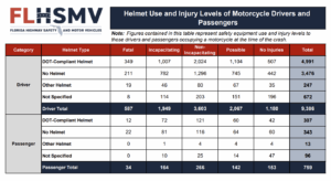 Motorcycle Accident Statistics